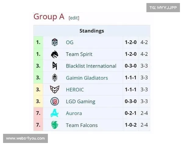 TUNDRA、HEROIC等六支战队确认出征成都DOTA2大满贯赛线下赛